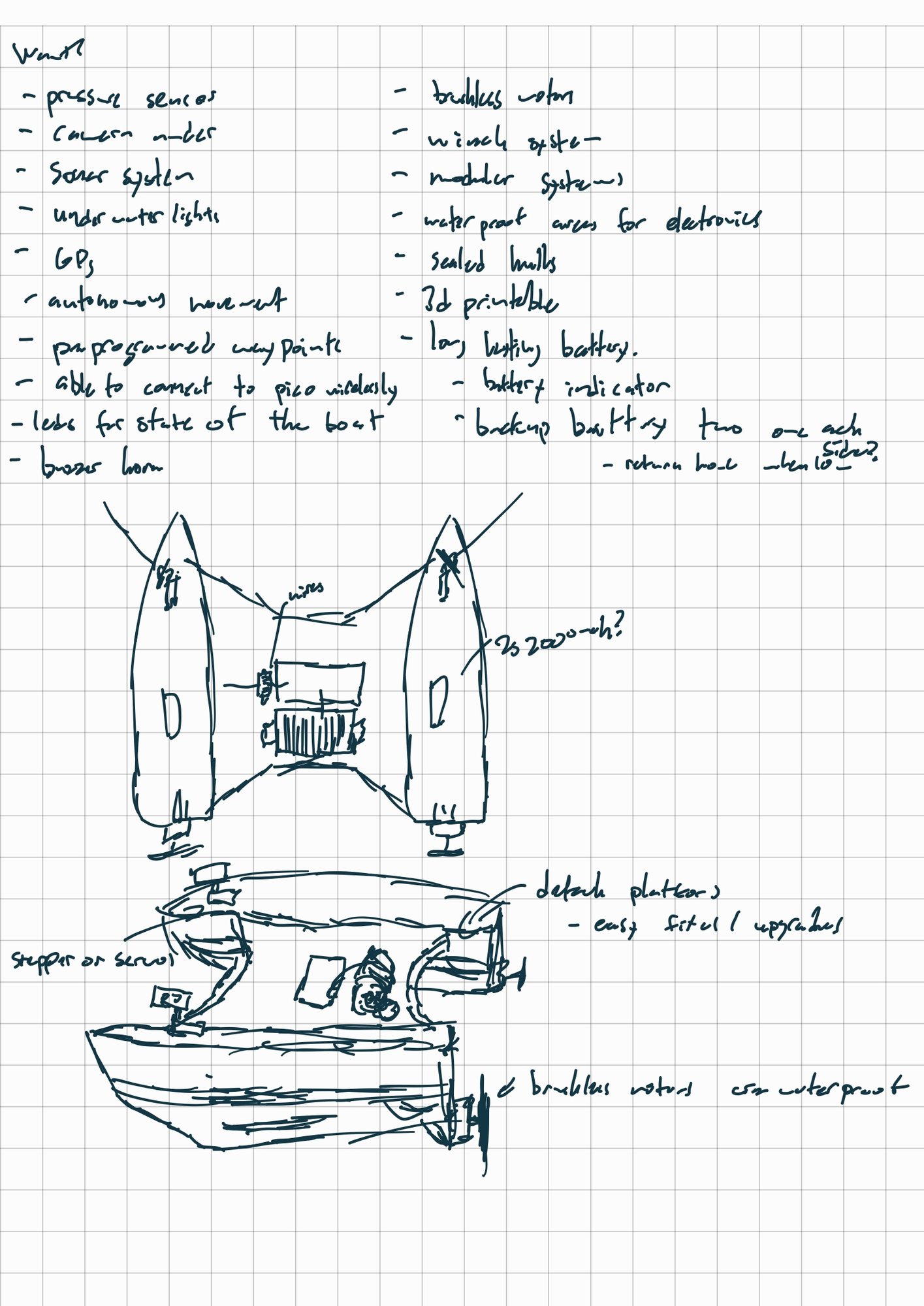 D.R.E.A.M.S v1 first concept sketch