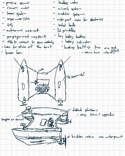 Hand-drawn concept sketch of the catamaran with a list of requirements